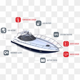 Speedboat, HD Png Download - boat png image