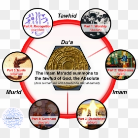 6 Parts Of Dua Triad With Ig Logo - Ismaili Islam, HD Png Download - dua hands png