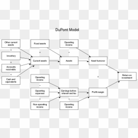 Dupont Model , Png Download - Monochrome, Transparent Png - model png images