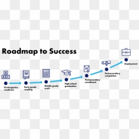 Roadmap - Roadmap To Success University, HD Png Download - success image png