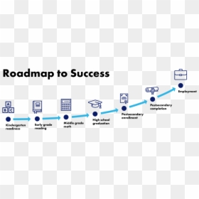Roadmap - Roadmap To Success University, HD Png Download - success image png