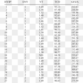 Tabla Del 3 Hasta El 50, HD Png Download - thabala png