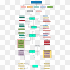 History Of Http - Orange, HD Png Download - cross hd png