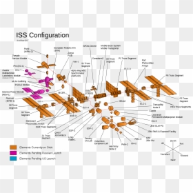 Iss Map, HD Png Download - iss png