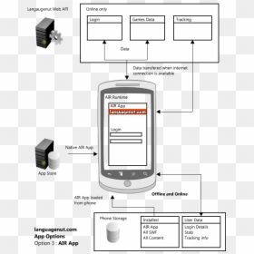 Android Phone Sketch , Png Download - Deployment Diagram For Android Application, Transparent Png - android phone png transparent