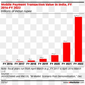 Mobile Payments India 2018, HD Png Download - rupee vector png