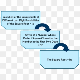 Find The Square Root - Circle, HD Png Download - square root png