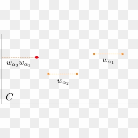 Diagram, HD Png Download - square root png