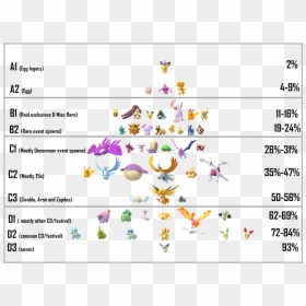 Transparent Milotic Png - Shiny Tiers And Results Of Shiny Survey, Png Download - pokemon trainers png