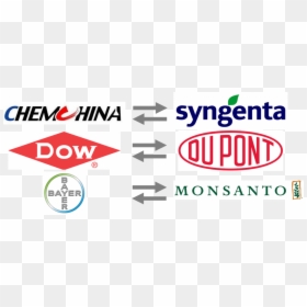 Big Agriculture Companies Food, HD Png Download - monsanto logo png