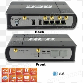Router, HD Png Download - atat png