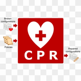 A Representation Of The Proposed Network Repair System - Cpr Aed, HD Png Download - cpr png