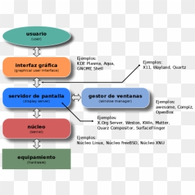 Linux Gui Stack, HD Png Download - ventanas png
