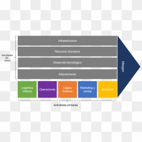 Michael Porter Cadena De Valor , Png Download - Value Chain Analysis Png, Transparent Png - cadena png