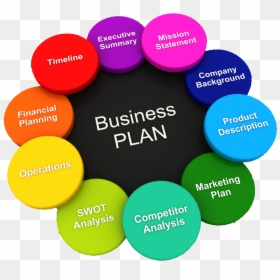 Two Headings In A Business Plan, HD Png Download - business plan png