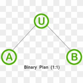 Iconic India Binary Plan - Data Structure, HD Png Download - business plan png