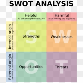 Swot Analysis Of Candle Business, HD Png Download - business plan png