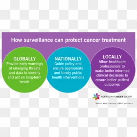 Can Antibiotic Resistance Be Prevented, HD Png Download - antibiotics png