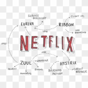 Spring Cloud Netflix , Png Download - Netflix Microservices Stack, Transparent Png - netflix.png