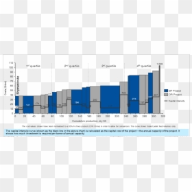 Iron Ore Cost Curve 2018, HD Png Download - iron ore png