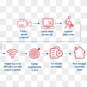 Diagram, HD Png Download - messaging png