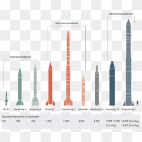 Missile Png, Transparent Png - missile png