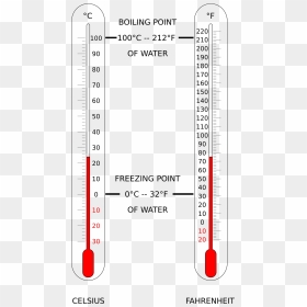 Thermometer, HD Png Download - thermometer png