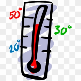 Thermometer Clipart, HD Png Download - thermometer png