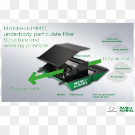 Fine Dust Eater Mann Hummel, HD Png Download - dust particles png