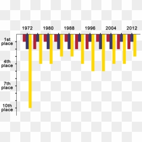 Diagram, HD Png Download - graph png
