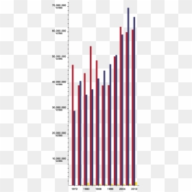 Graph Png, Transparent Png - graph png