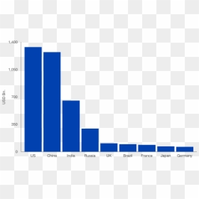 Rainfall In Great Barrier Reef, HD Png Download - graph png