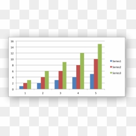 Microsoft Statistics, HD Png Download - graph png