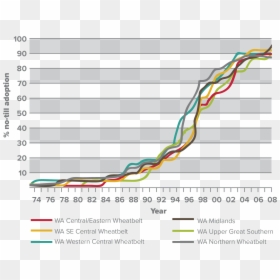 Diagram, HD Png Download - graph png