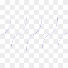 Ink, HD Png Download - graph png