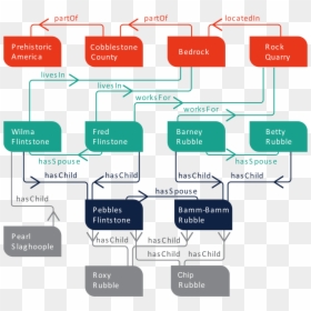 Rdf Modeling, HD Png Download - graph png