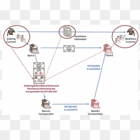 Diagram, HD Png Download - graph png