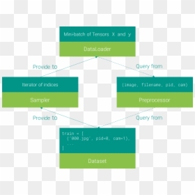 Diagram, HD Png Download - loading png