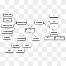 Diagram, HD Png Download - loading png
