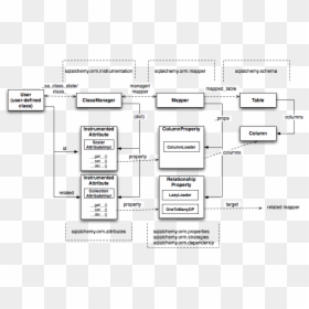 Diagram, HD Png Download - loading png
