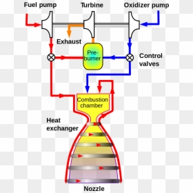 Closed Cycle Rocket Engine, HD Png Download - rocket power png