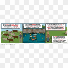 Poster On Intensive Subsistence Farming, HD Png Download - usda png