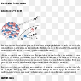 Alpha Decay, HD Png Download - particulas png