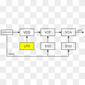 Vco Synth, HD Png Download - eg2 png