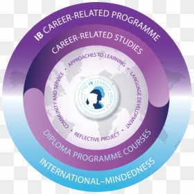 Ib Career Related Programme, HD Png Download - international baccalaureate logo png