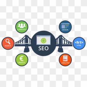 Brainstorming For Ecommerce Website, HD Png Download - zack fair png