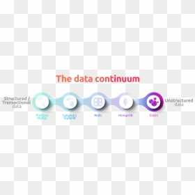 Data Continuum Illustration With Focus On Unstructured - Graphic Design, HD Png Download - simon belmont png
