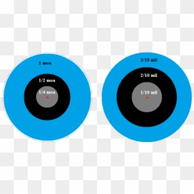 Mil And Moa Comparison - 1 10 Mil, HD Png Download - mp3 player png