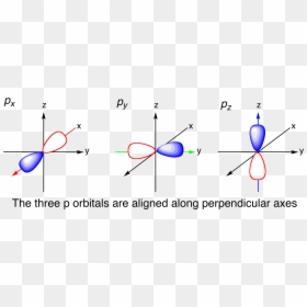 3 P Orbitals - P Orbital, HD Png Download - 3d shape png