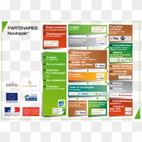 Partenaires-novinpak Complets - Académie De La Réunion, HD Png Download - objectives png